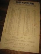 Skriv fra CARL M. IVERSEN, OSLO, Prisliste til trekkspill klatalog nr 39, 30 tallet.