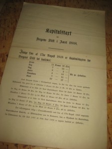 Kapitalstart for Bergens Stift i Aaret 1888.