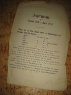 Kapitalstart for Bergens Stift i Aaret 1887.