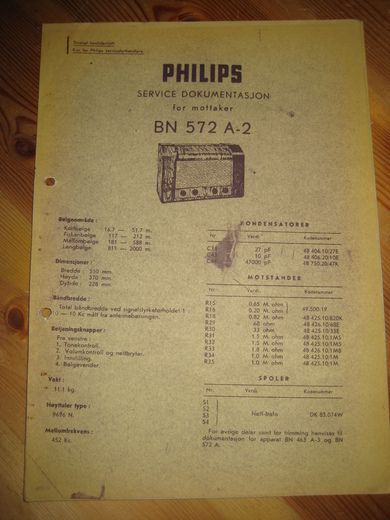 Phillips sercice dokumentasjon for BN 572 A-2