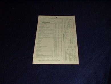 Kraftfor prisliste fra HÆGERNÆS VALSEMØLLE, BERGEN pr. 1. April 1960.