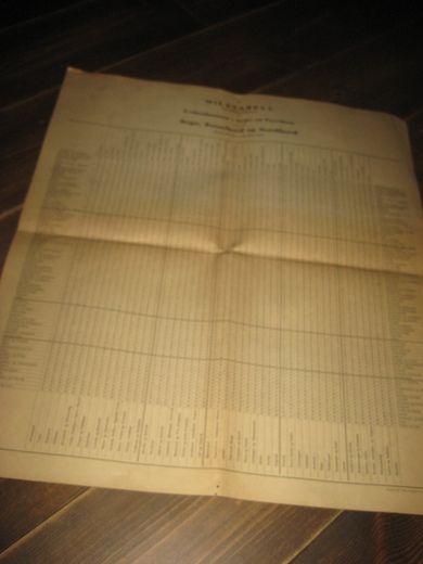 MILETABELL for Fylkesbaatane i Sogn og Fjordane i rute på Sogn Sunnfjord og Nordfjord Gjeldande fra 1 oktober 1936