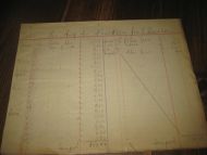 Papir fra 1895 2 sider