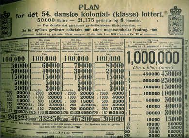 PLAN for det 54 Danske kolonial- lotteri 1933