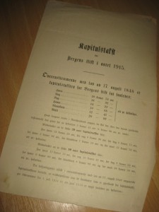 Kapitulstakst for Bergens Stift i Aaret 1915.