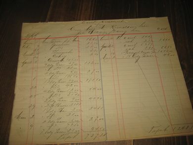 Papir fra 1895 6 sider