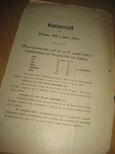 Kapitulstakst for Bergens Stift i Aaret 1918.
