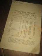 Brosjyre, Gjennomsnittspriser for faste Eiendomme i Landdistrikternes thinglagsvis, beregnet efter Salg stedfundne i Aarene 1897-1901.