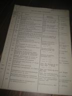 Liste over sluttrapporter innen landbruket. 20 sider.