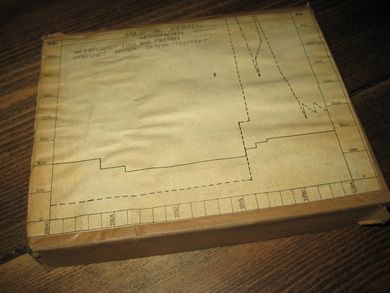 Trykkeriplate fra 20-30 tallet SALG AV STRØM FRA 1900 TIL 1924