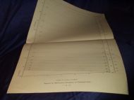 Diagram for MecanicalCalculation of Overhead Lines av Fr. Jacobsen, Trondheim