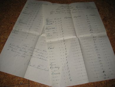 Brev fra 1948 forfatta av Martin Framhus Stranda ang skogvidda i Stranda i år 1936