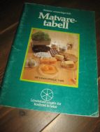 Matvare tabell. 1989.